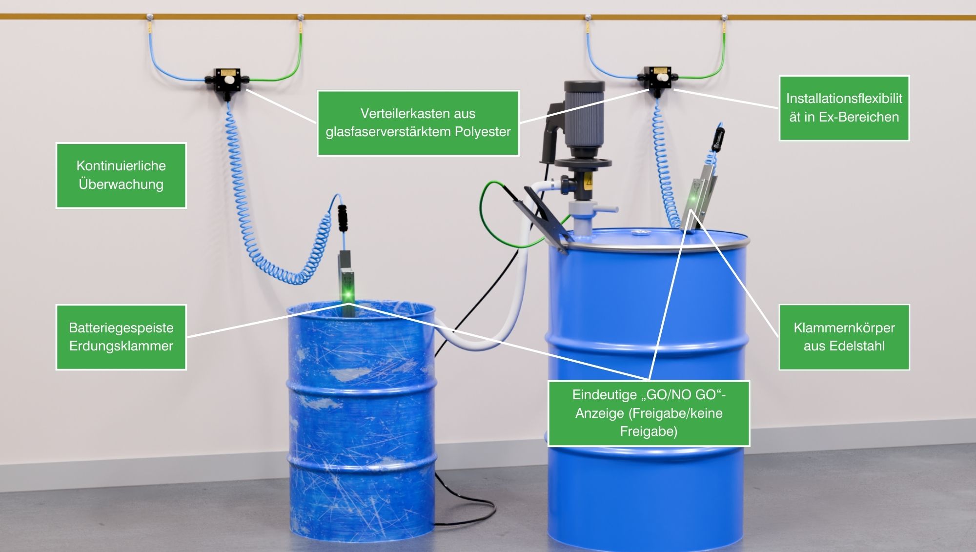 Bond-Rite CLAMP Features