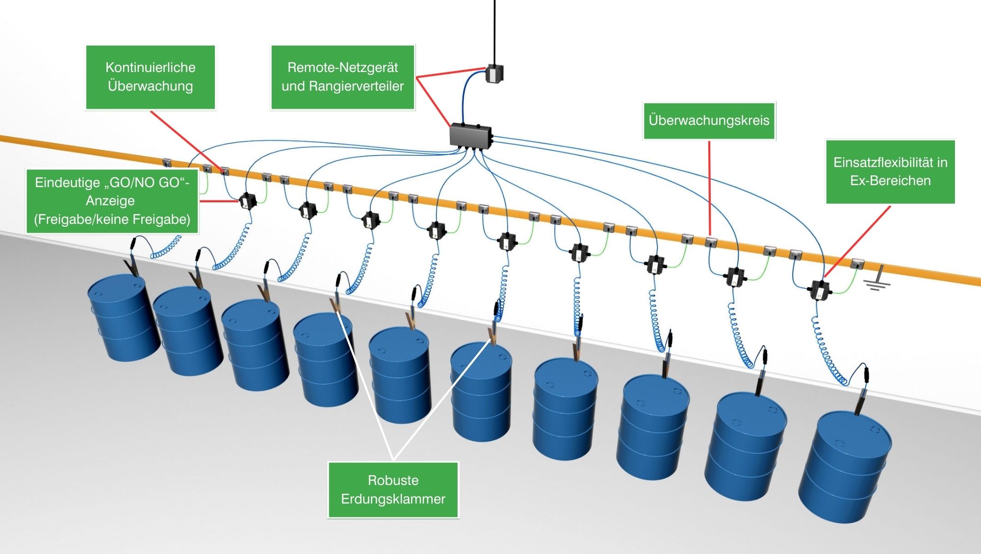 Bond-Rite REMOTE Features
