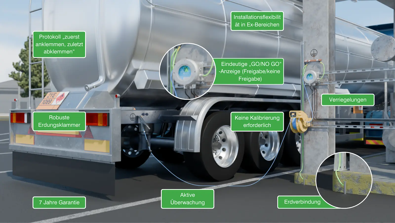 Earth-Rite RTR Features